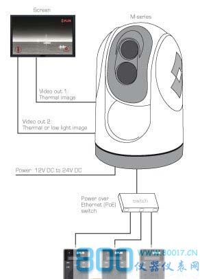 FLIR M-320L