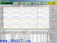 Fluke DAQ -Fluke»13480114737